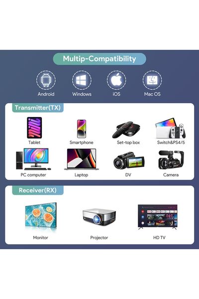 LivX Edup HDMI Kablosuz Bağlantı Kiti Eş Zamanlı Görüntü Aktarımı Transmitter EH-WD9905