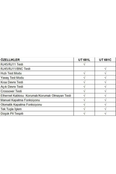 Genel Markalar Unit UT 681C Network Ağ Kablo Test Cihazı Global Bant Ölçüm Aleti