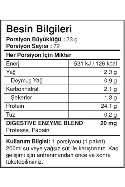 Bigjoy Sports Big Whey Classic Whey Protein Çikolata 72 Servis Big2 Bcaa Glutamin Karpuz Aroma 600g