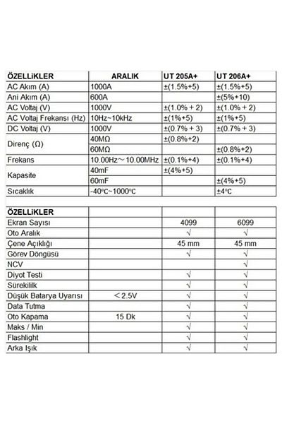 Prolink وحدة UT 205A + 1000A الرقمية المشبك متر ذكي المهنية الرقمية المتعددة قياس أداة