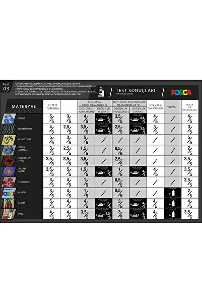 Uni Posca 2'li Marker Pc-5m (1.8-2.5mm) Poska Pc5m Pc - 5m