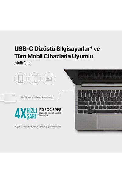 Ttec Süper Şarj Akım Koruma 2pd Giriş Gan 50w Şarj Başlığı Samsung Huawei Iphone 15 15 Pro Max Şarj