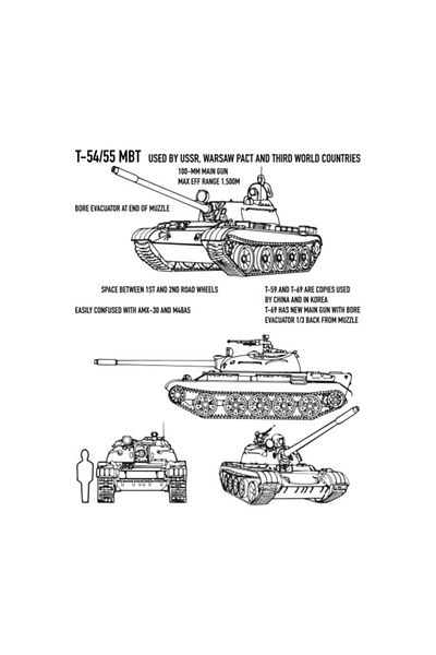 Pixxa T54 T55 كوب مخطط للتعرف على دبابة الجيش الروسي