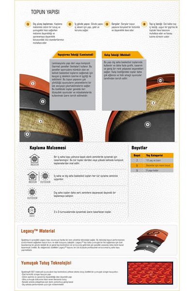 SPALDING TF-150 Lamination Build Leather Composite 8 Panel Basketball Ball Performance with Fifa Logo