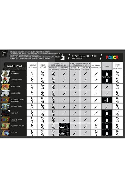 Uni Posca Prusya Mavisi Marker Pc-5m (1.8-2.5mm) Poska Pc5m Pc - 5m