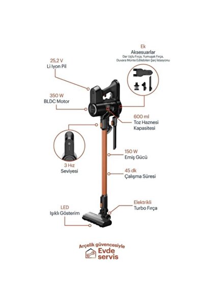Grundig VCP 5130 Şarjlı Dikey Süpürge