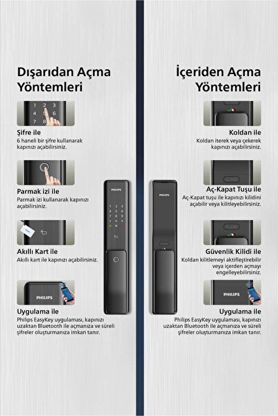 Philips Akıllı Kapı Kilidi Alpha-5hb , Parmak Izi, Anahtarlı, Kartlı