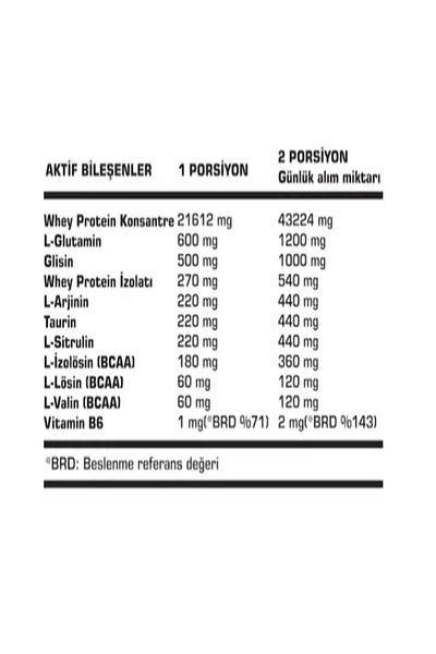 SSN Sports Style Nutrition Command Quadro Whey 1800 Gr 60 Chassis Strawberry (15X4 Doypacks) Combination