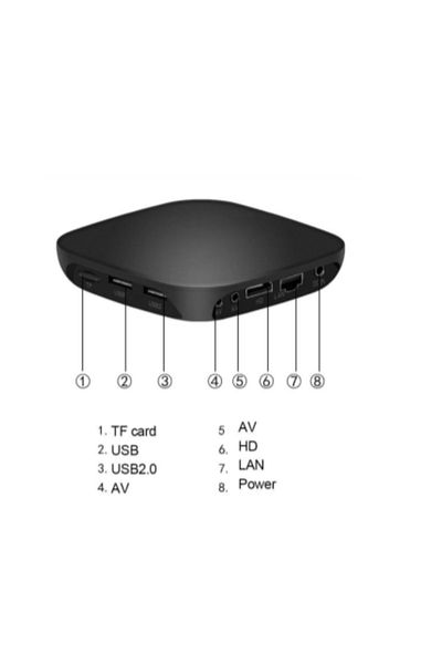 post alley 4K Android Tv Box - Wifi Smart Stick, Mx10 Media Player Remote and Box