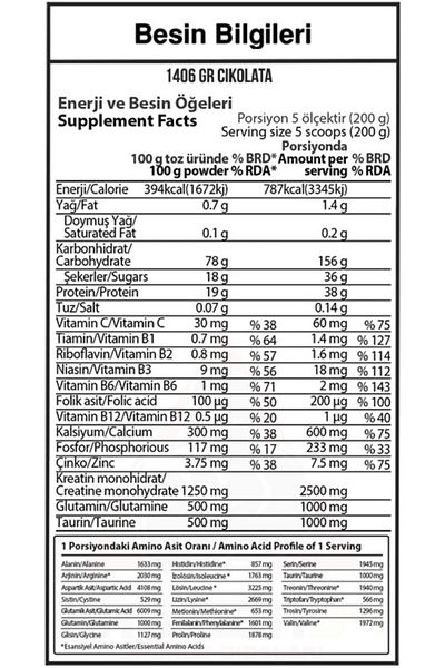 Hardline ProGainer 1406 - Chocolate Mass Gainer