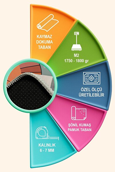 Depoba Marta Şönil  Antibakteriyel Yıkanabilir Kaymaz Pamuk Tabanlı Yuvarlak Çocuk Halısı