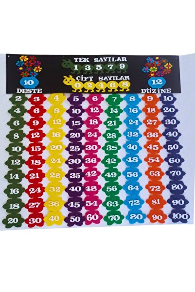 Aydede Oyunevi Ritmik Sayma Panosu Keçeden Ritmik Sayma Tablosu 1.Sınıf 2. Sı...