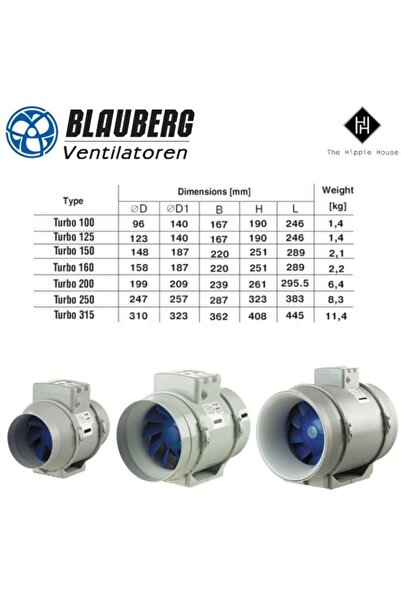 Blauberg Turbo 125 Karma Akışlı Fan