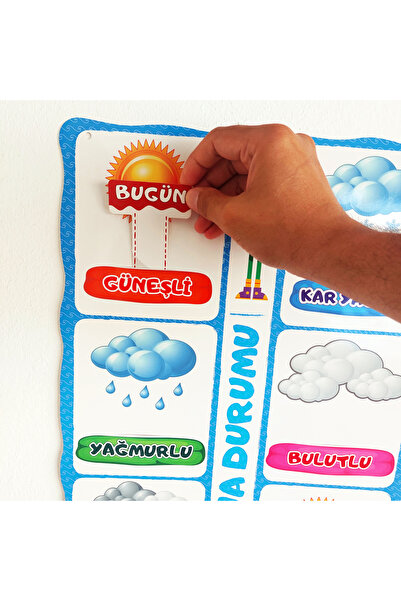 Etkinlikdenizi Hava Durumu Panosu