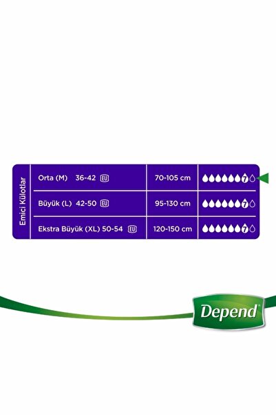 Depend Emici Külot 16'lı Orta Boy Kadın 8+8 2'li Paket