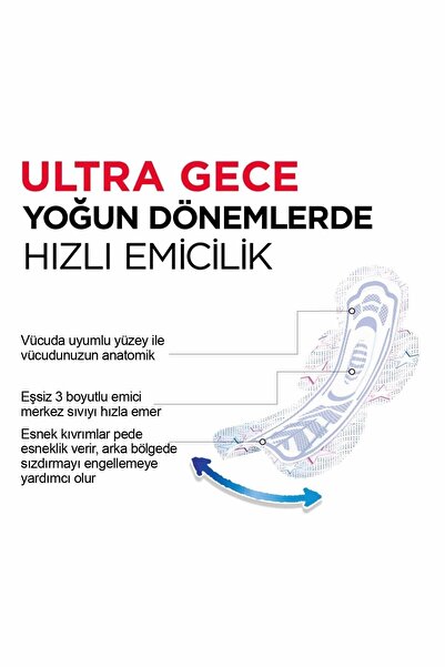Kotex Ultra Dev Eko Gece 22 Li - 7'li Paket