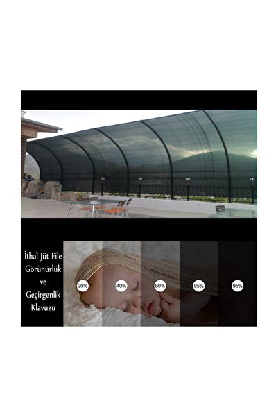 Okan Oto Kılıf Balkon Demiri Korkuluğu Brandası Çadırı Bahçe Çiti Tente Branda Çadır 1,5x6