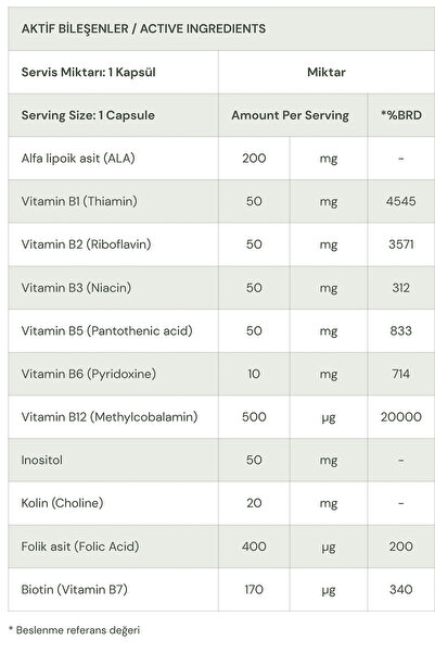 Tums B1, B2, B3, B5, B6, B12 Vitamini - Optimum B-complex Ve Alfa Lipoik Asit 90 Enterik Kapsül