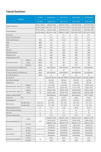 Eca Ecotech Serisi 18 000 Btu R32 İnverter Duvar Tipi Klima