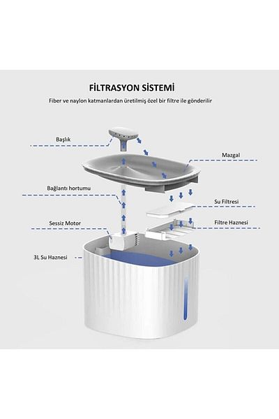 Fogy Cat Dog Water Dispenser Automatic Cat Water Falls, Cat Water Dispenser with Led Light, Ultra Quiet 3 Liters