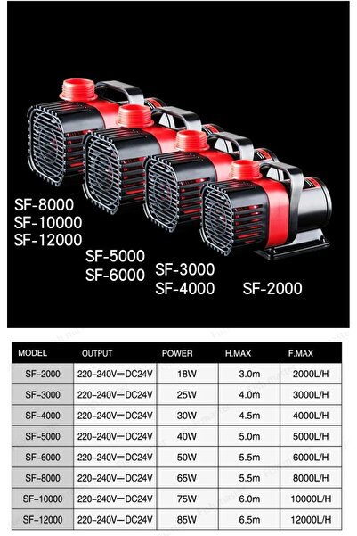 Sobo Sf-12000 Debi Kontrollü Dc Kafa Motoru 12000lt/h