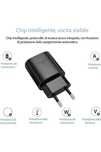 Deppo Trend Samsung Galaxy S20/S21/S22/S23 Fe/S24 Plus/S24 Ultra Uyumlu Hızlı Şarj Adaptörü 25W USB-C Type-C PD