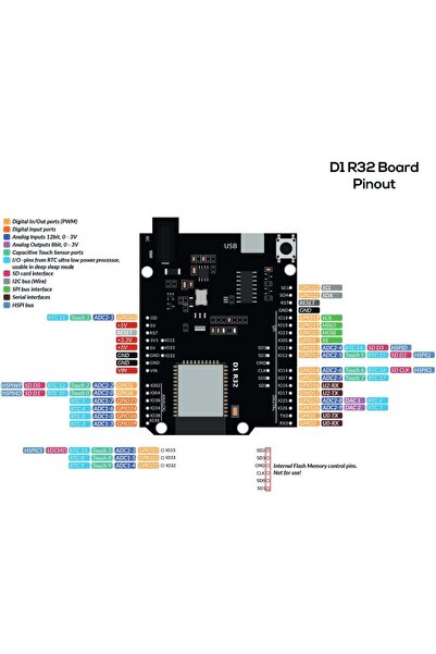DRMaker Elektro ESPDuino-32 ESP32 WiFi ve BletoothGeliştirme Kartı