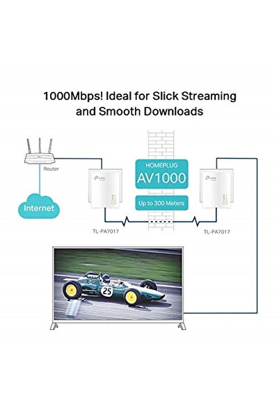 TP-LINK Gigabit Powerline Başlangıç Kiti, Tl-pa7017-kıt Av1000