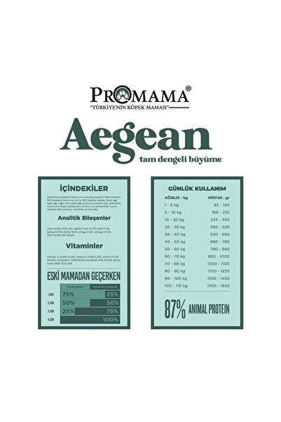 PROMAMA Aegean Puppy Balıklı Gag Eklem Destekli Yavru Köpek Maması 12 Kg