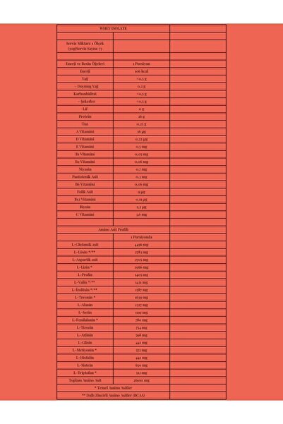 Olimp Whey Protein Isolate Çilek 1800 gr İzole Protein