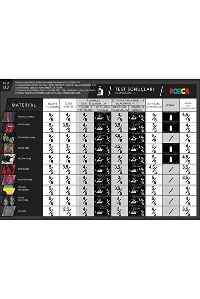 Uni Posca Gökyüzü Mavisi Marker Pc-3m (0.9-1.3mm) Poska Pc3m Pc - 3m