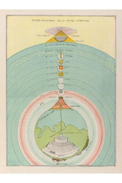 512 STORE Vintage 1804 Michelangelo Caetani /Dante İlahi Komedya Cennet Duvar...