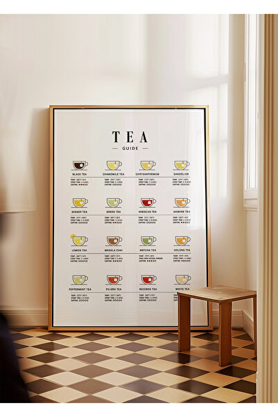 ARTHOUSECOLLECTIVE Αφίσα Tea Guide - 2 - Διαστάσεις πίνακα - Υψηλής ανάλυσης ...