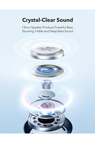 TaoTronics Tt-bh1122-blue Bt 5.4kablosuz Kulakiçi Bluetooth Kulaklık Mavi