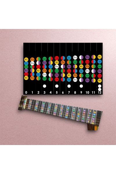 cantekin Guitar Sticker Turkish Note Locations Guitar Keyboard Note Learning