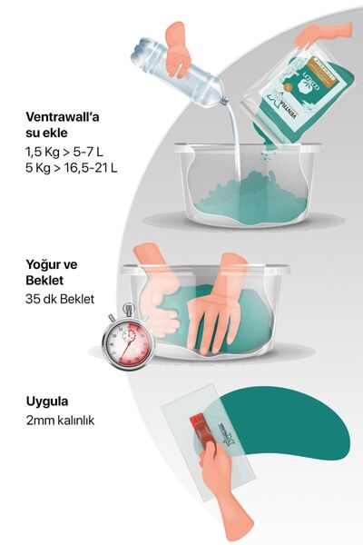 Ventrawall Ipek Sıva - Canlı Sıva - Pamuk Sıva - Yalıtımlı Sıva | Mavi | B23 - 1,5kg |5m²