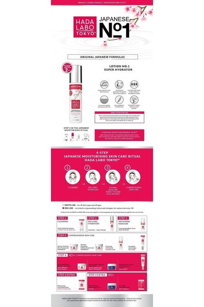 Hada Labo Tokyo لوشن رقم 1 مرطب فائق