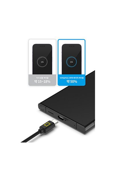 NATIONAL GEOGRAPHIC Basic USB Cable 1.2M C to C - Black