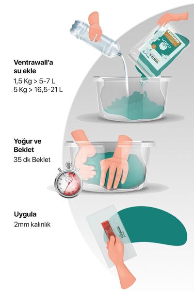 Ventrawall Ipek Sıva | Canlı Sıva | Isı Ve Ses Yalıtımlı Sıva | %100 Pamuk | Krem| C08-5 Kg |16,5m²