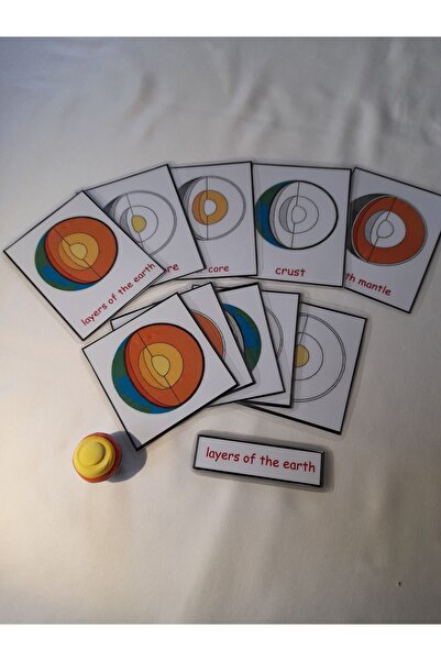 Ada Montessori Dünyanın Katmanları 3 Aşamalı Kartları  TÜRKÇE