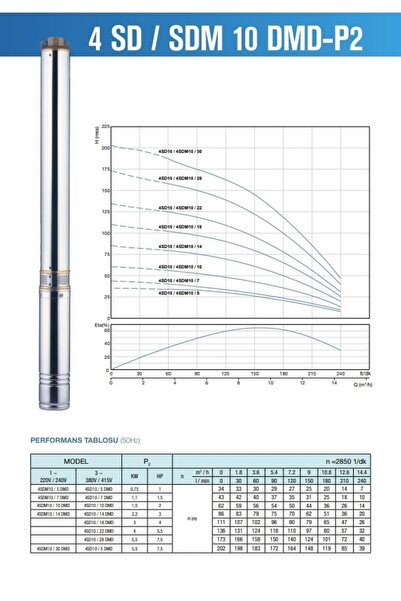 ALARKO-CARRİER Alarko 2 Hp 10 Kademe Derin Kuyu Dalgıç Pompa(30mt Kablolu Ve Pano Dahil)montaja Hazır Tak Çalıştır