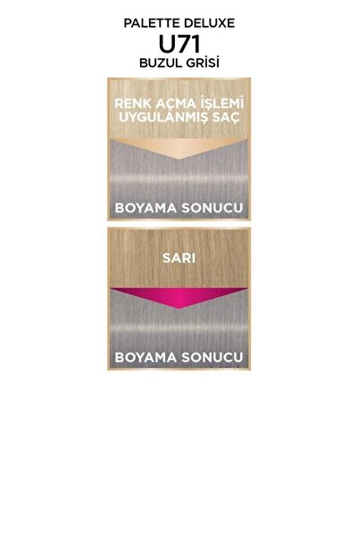 Palette Deluxe U71 Elmas Grisi X 2 Adet Saç Boyası