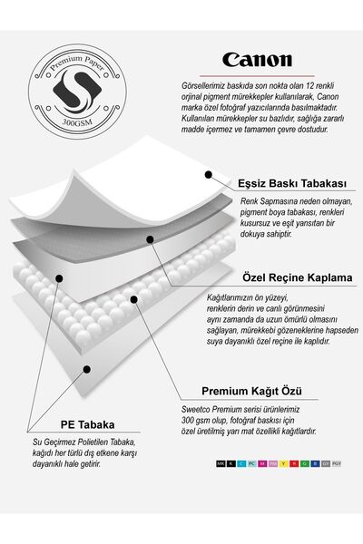 Sweetco All to Well Coffee Çerçevesiz Poster | Kahve Mutfak Poster