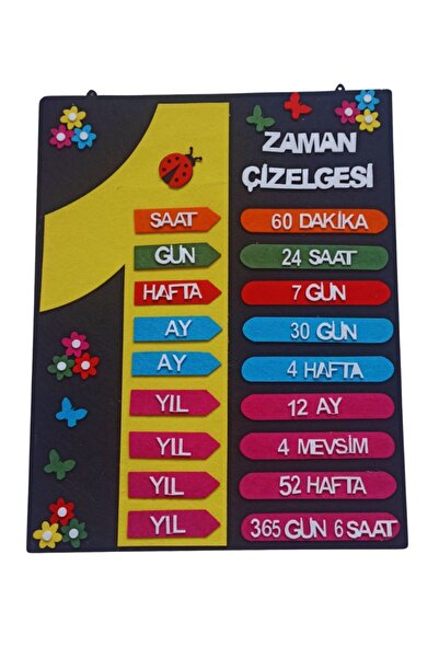 Aydede Oyunevi Zaman Çizelgesi Keçe Eğitim Metaryeli İlkokul Sınıf Meteryali ...