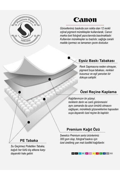 Sweetco Fazla Tevazu Vasattan Nasihat Dinletir Çerçevesiz Poster | Tipografi Yazı Motto Poster