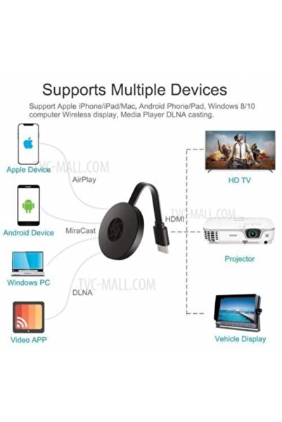 Anycast G2-6 Ultra 4k Destekli Görüntü Ve Ses Aktarıcı Adaptör