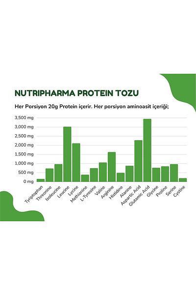 NUTRIPHARMA Protein Powder, (464 g x 2 pcs), 32 servings