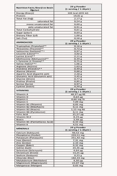 NUTRIPHARMA 464 G Protein Powder - 16 Serve, Chocolate Flavor