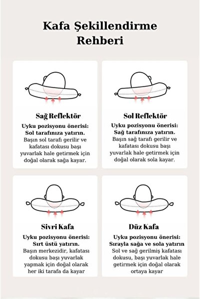 i lin baby Bebek Yastığı, Düz Kafa Yastığı, Bebek Kafa Yastığı, Ayarlanabilir Düz Kafa Sendromu Önlem Yastığı
