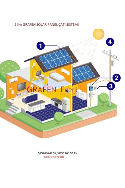 GRAFEN ENERJİ 5 Kw Trifaze / Monofaze Lisanssız Ges Solar Paket Şebeke Bağlantılı (ON-GRİD) Çatı